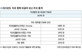 베일 벗은 비급여 보고자료, 치과 보철 규모 5위