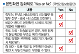 본인확인 ‘Yes or No’ 최신 기준은 무엇?