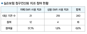 실손보험간소화법, 시행 전부터 좌초 위기