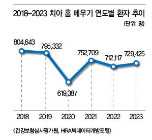 아동·청소년 홈 메우기 4년째 뒷걸음질