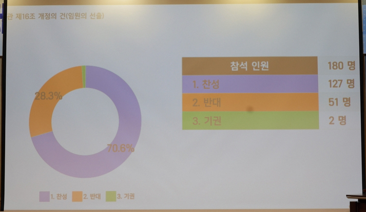 2024년 치의신보 선정 치과계 10대 뉴스